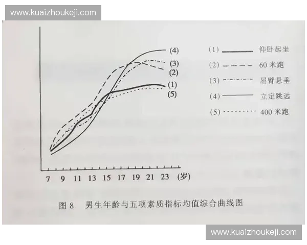 基于体能输出系统的优化与应用研究及其在运动表现提升中的作用分析