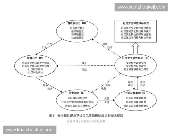 构建以体育风控为核心的赛事安全管理体系与综合风险治理策略研究
